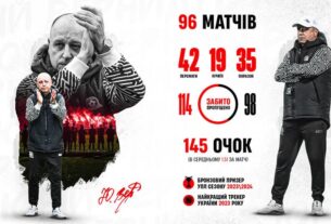 Новини спорту - Криворізький Кривбас підтвердив відхід Вернидуба