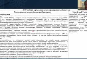 Історія України. Заняття 23. Україна в період загострення кризи радянської системи