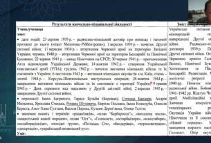 Історія України. Заняття 20. Україна в роки Другої світової війни.