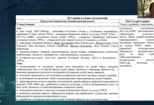 Історія України. Заняття 22. Україна в умовах десталінізації