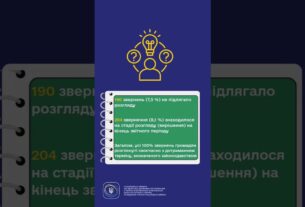#shorts #україна #захистправ #звернення #нкек #регулятор #ncec #статистика #Фокус НКЕК - споживачі!