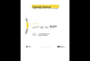 Кампанія «Податки захищають»: Петро, Софія та податки з доходу від торгівлі городиною