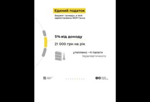 Які податки сплачувати орендодавцю - розповідаємо у кампанії «Податки захищають»