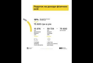Кампанія «Податки захищають»: Архітектор Василь та податки з доходу за трудовим договором