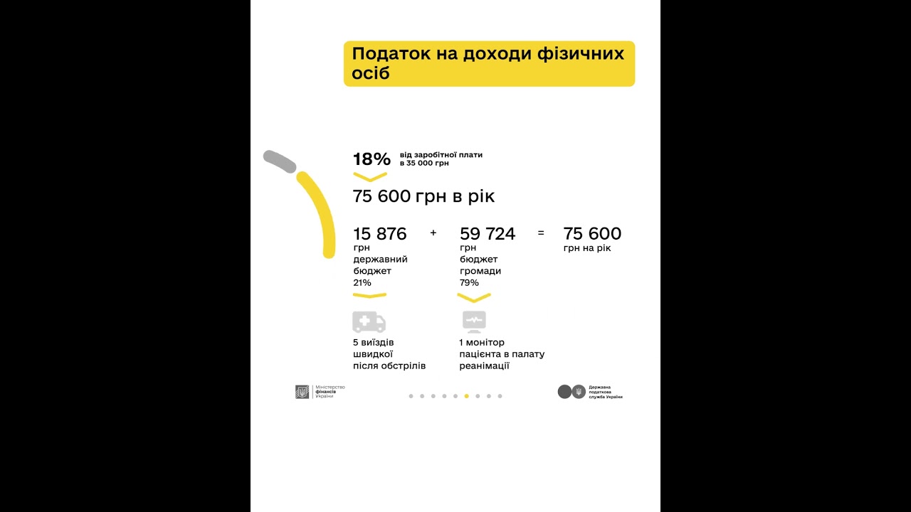 Кампанія «Податки захищають»: Архітектор Василь та податки з доходу за трудовим договором