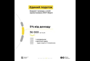 Комунікаційна кампанія “Податки захищають”: блогерка Марія сплачує податки з доходу реклами в ТікТок