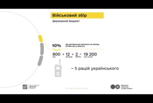 Кампанія «Податки захищають»: Петро, Софія та податки з доходу від торгівлі городиною