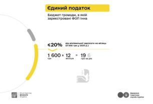 Про оподаткування додаткового доходу розповідають Мінфін та ДПС у кампанії «Податки захищають»