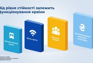 Стійкість критичної інфраструктури: основа безпеки держави