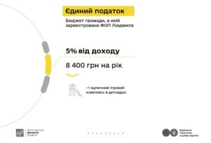 Людмила та податки з доходу від репетиторства