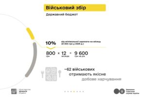 Дизайнер Максим та податки з доходу від здачі квартири в оренду