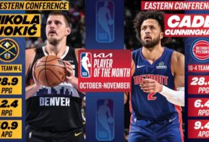 Новини спорту - НБА визначила перших володарів щомісячних нагород сезону