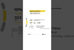 Майстриня манікюру та податки з доходу ФОП 1 групи